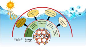 Doktorantka Sania Amjad jest współuatorką artykułu, który ukazał się w prestiżowym czasopiśmie