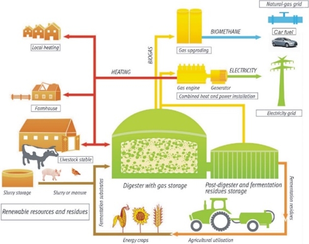an illustrative scheme of renewable energy production